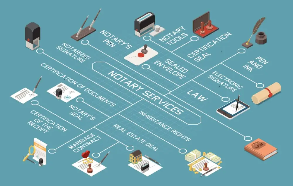 A flowchart showing the formal probate process.