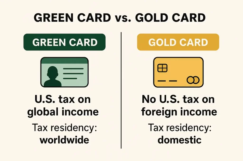 Green Card vs. Trump Gold Card for foreign income tax savings